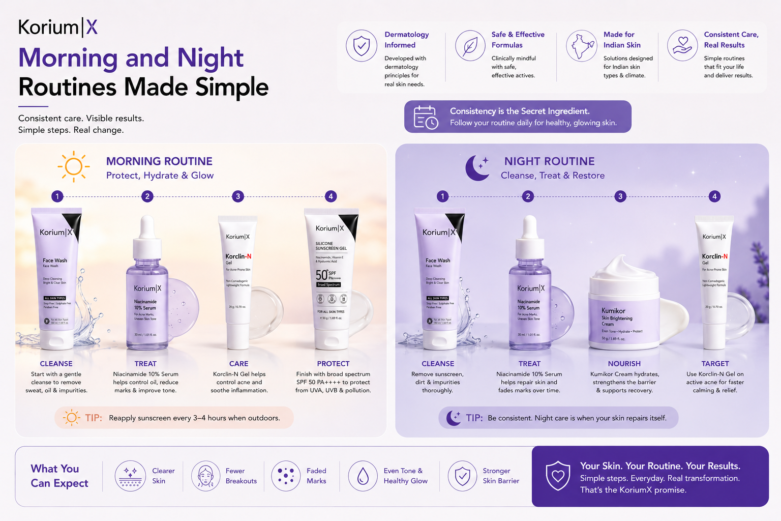 Build a Simple Morning and Night Routine for Indian Skin